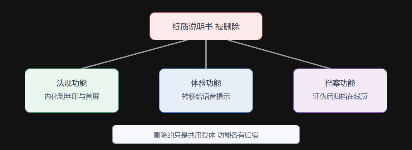 图2.6-1 一个组件的三重功能分别找到新宿主