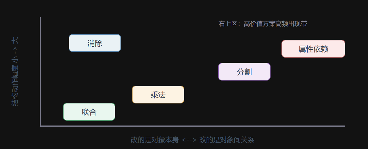 图2.1-1 模板选择的二维定位