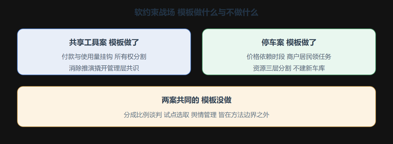 图5.3-1 两案的模板落点对照