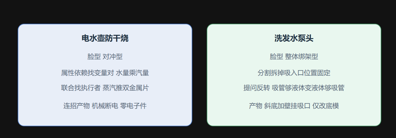 图5.1-1 两个案例的模板命中路径