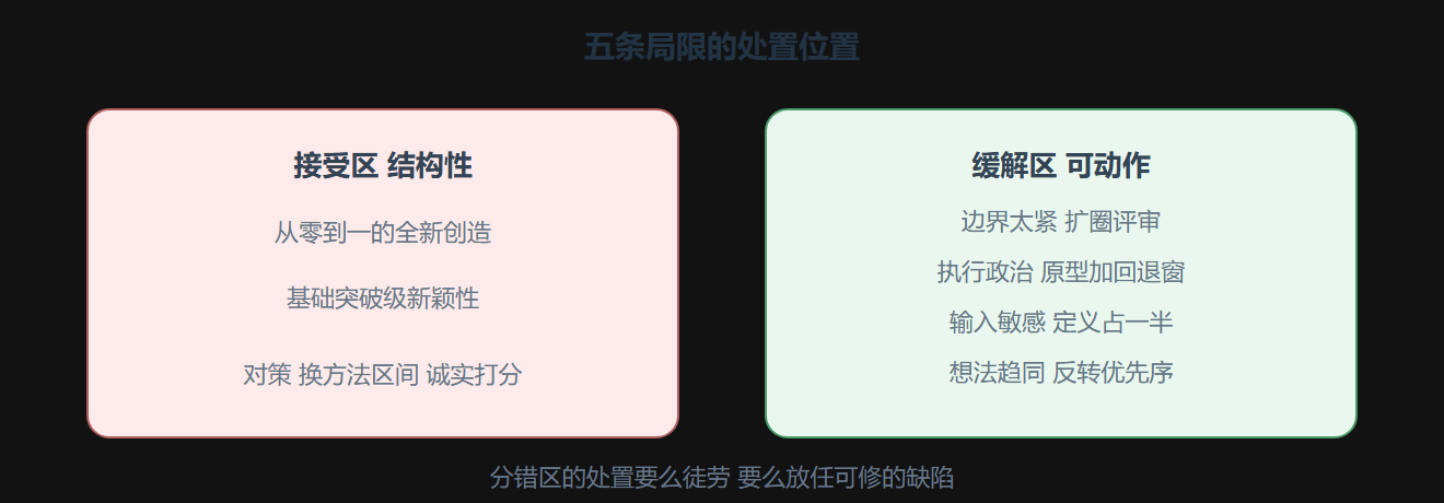 图6.2-1 局限的可处置性地图