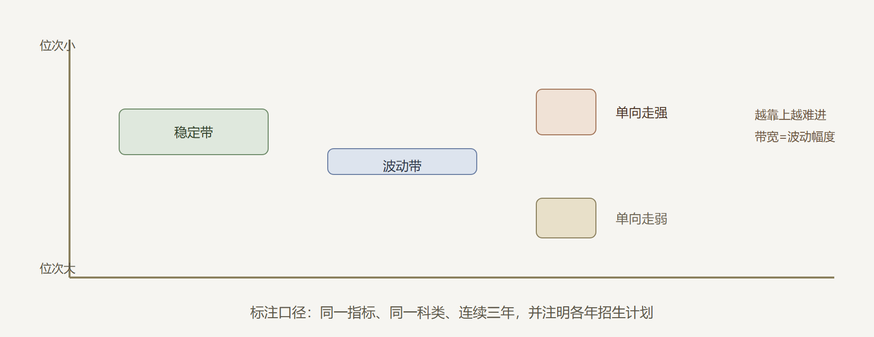 图:位次带形态判读示意