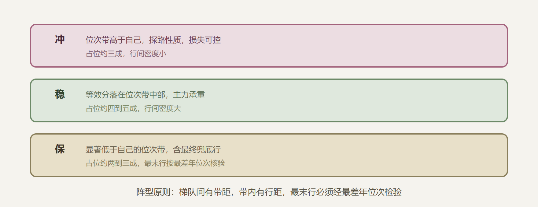 图:梯队阵型与纵深