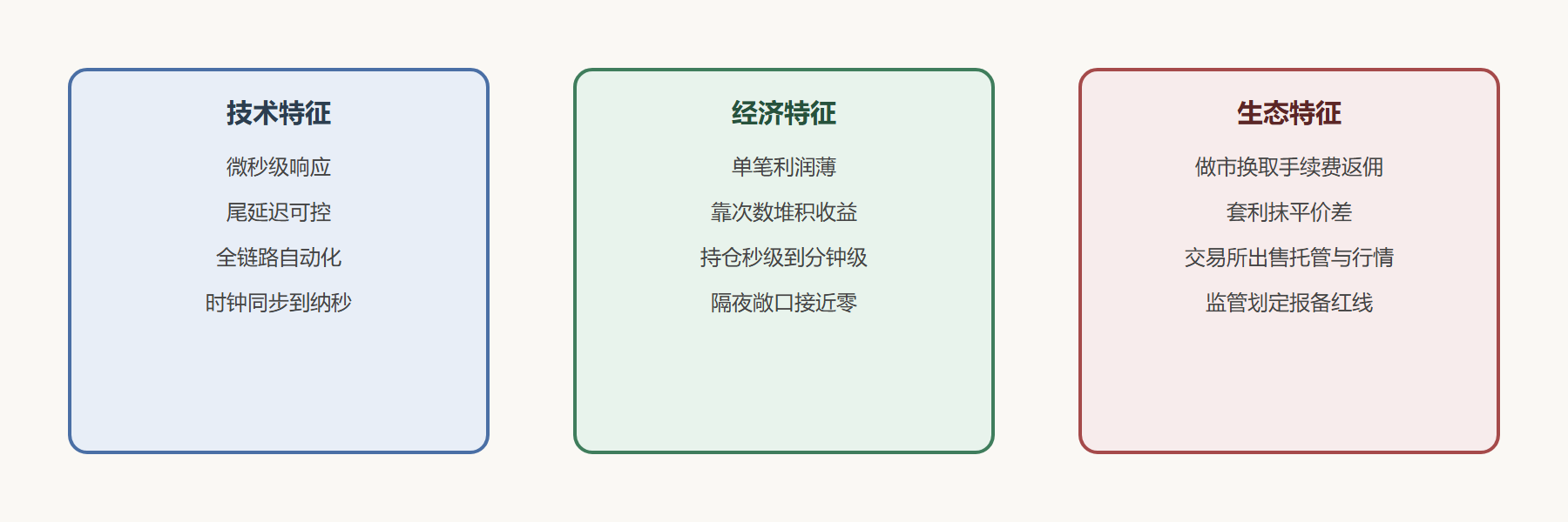 图:本章概念全景