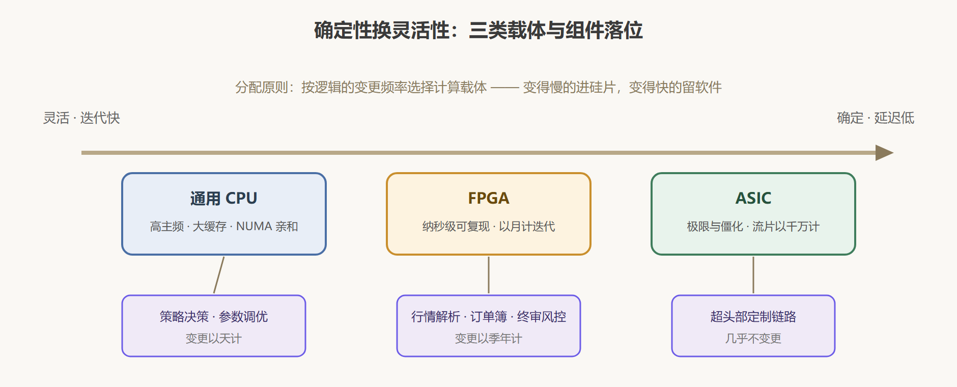 图:计算载体光谱与组件落位