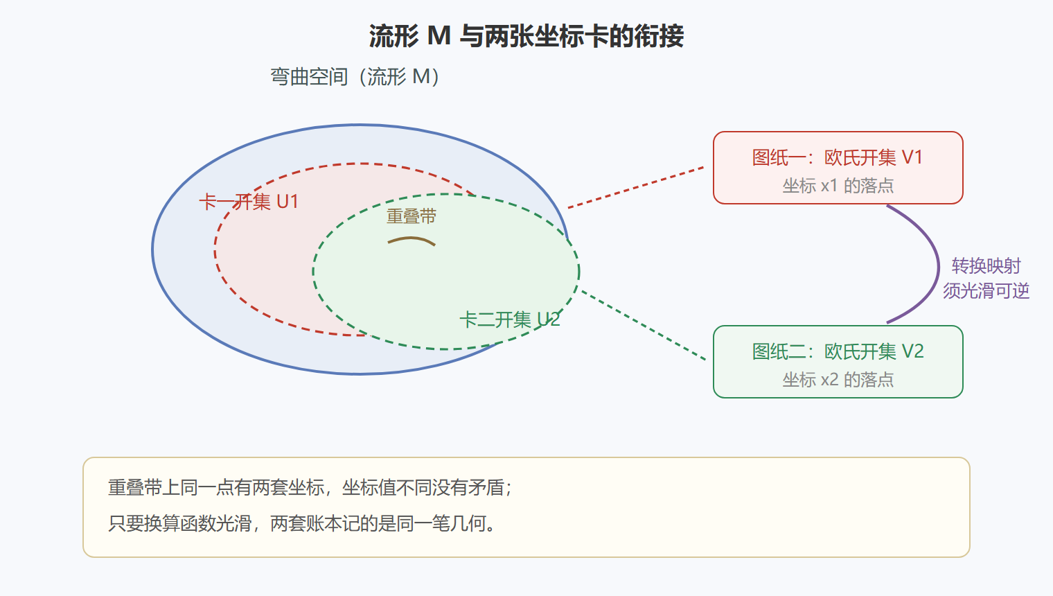 图册的拼接结构
