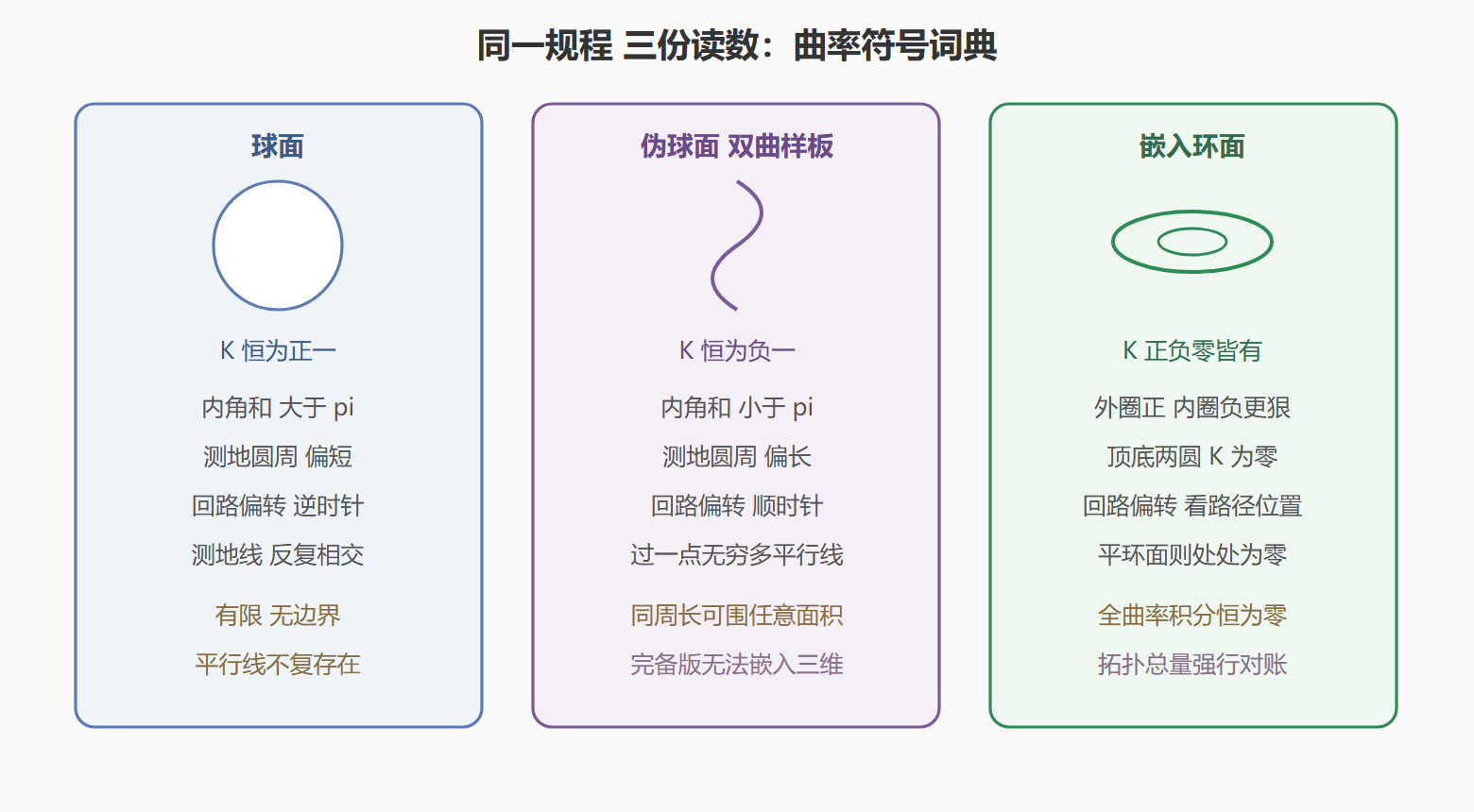 三现场读数总表