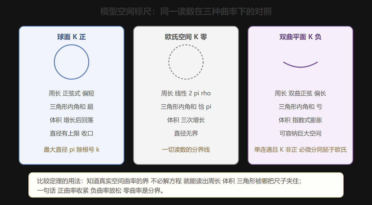 三把尺子的读数对照
