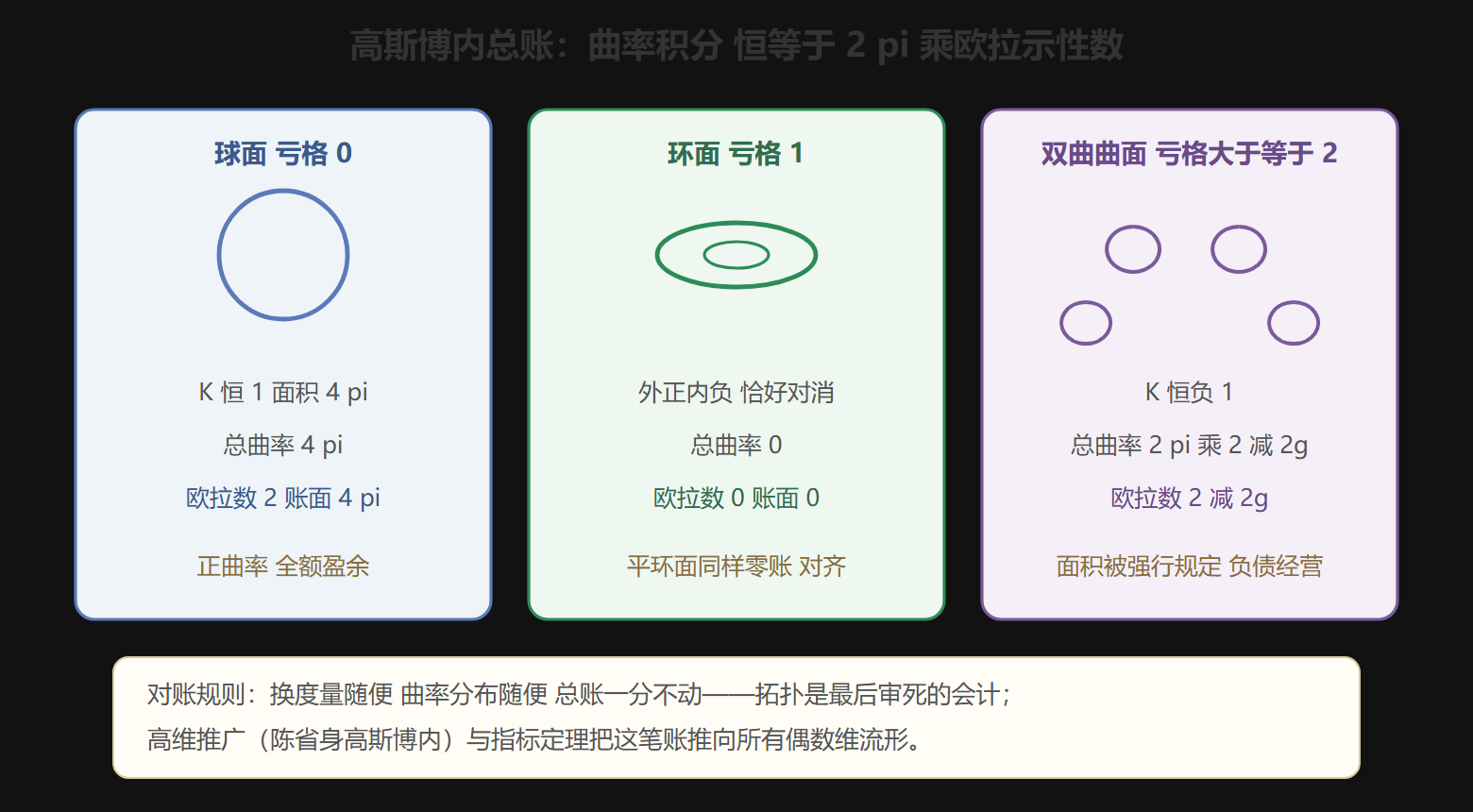 总账对账图