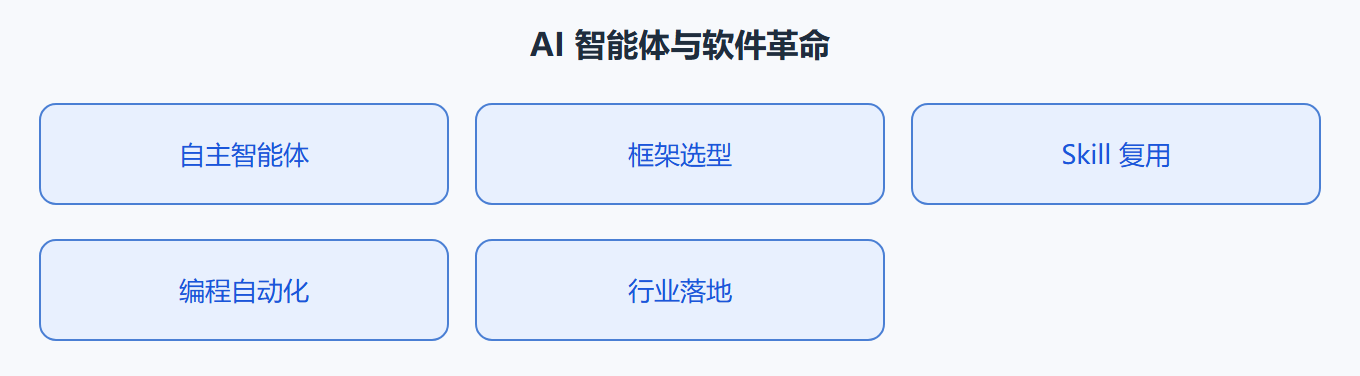 3.3 AI Skill：从 Prompt 到可复用能力