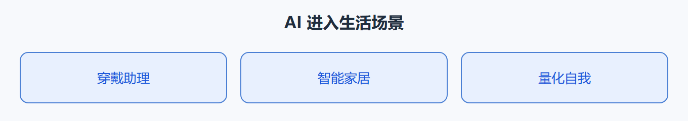 第 5 章 · AI 进入生活场景