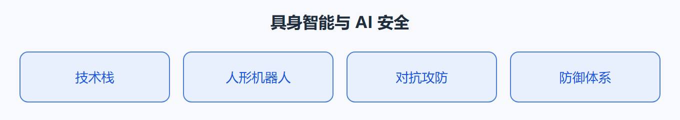 6.1 具身智能技术栈