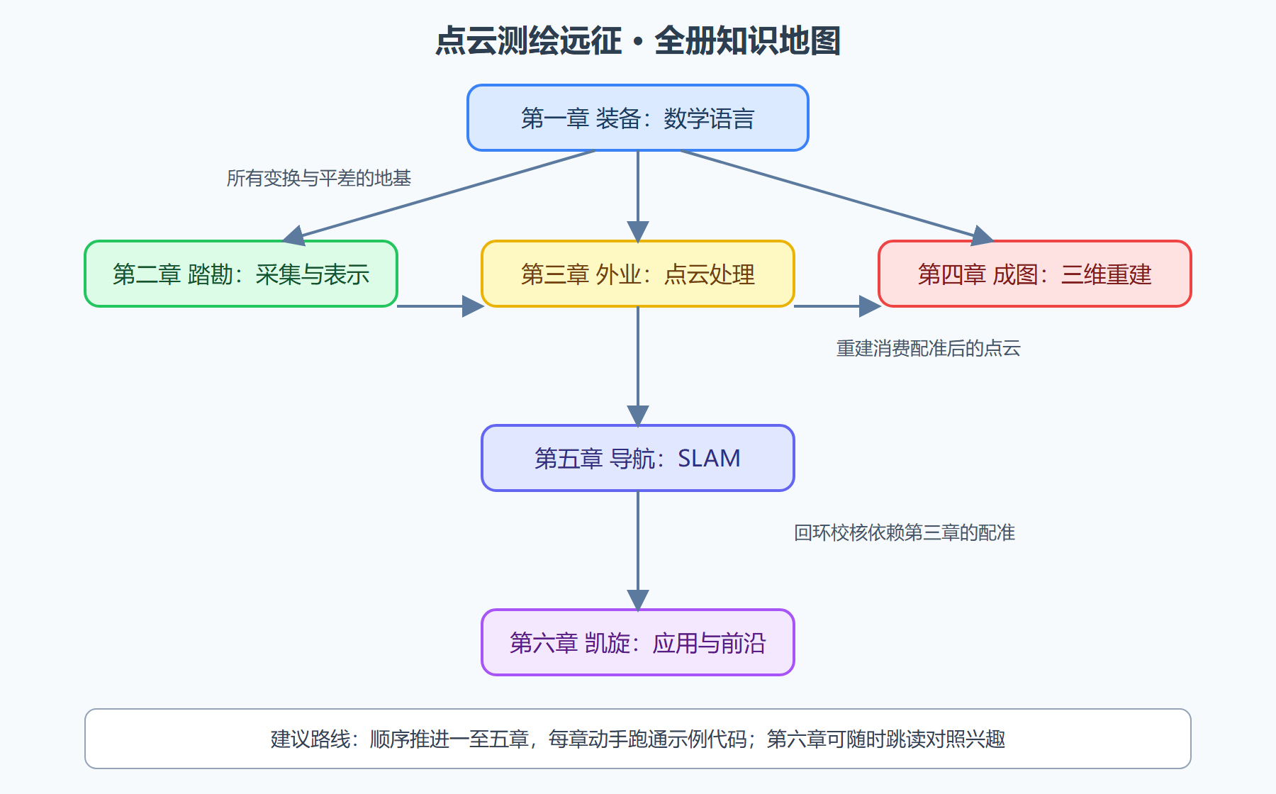 全册知识地图