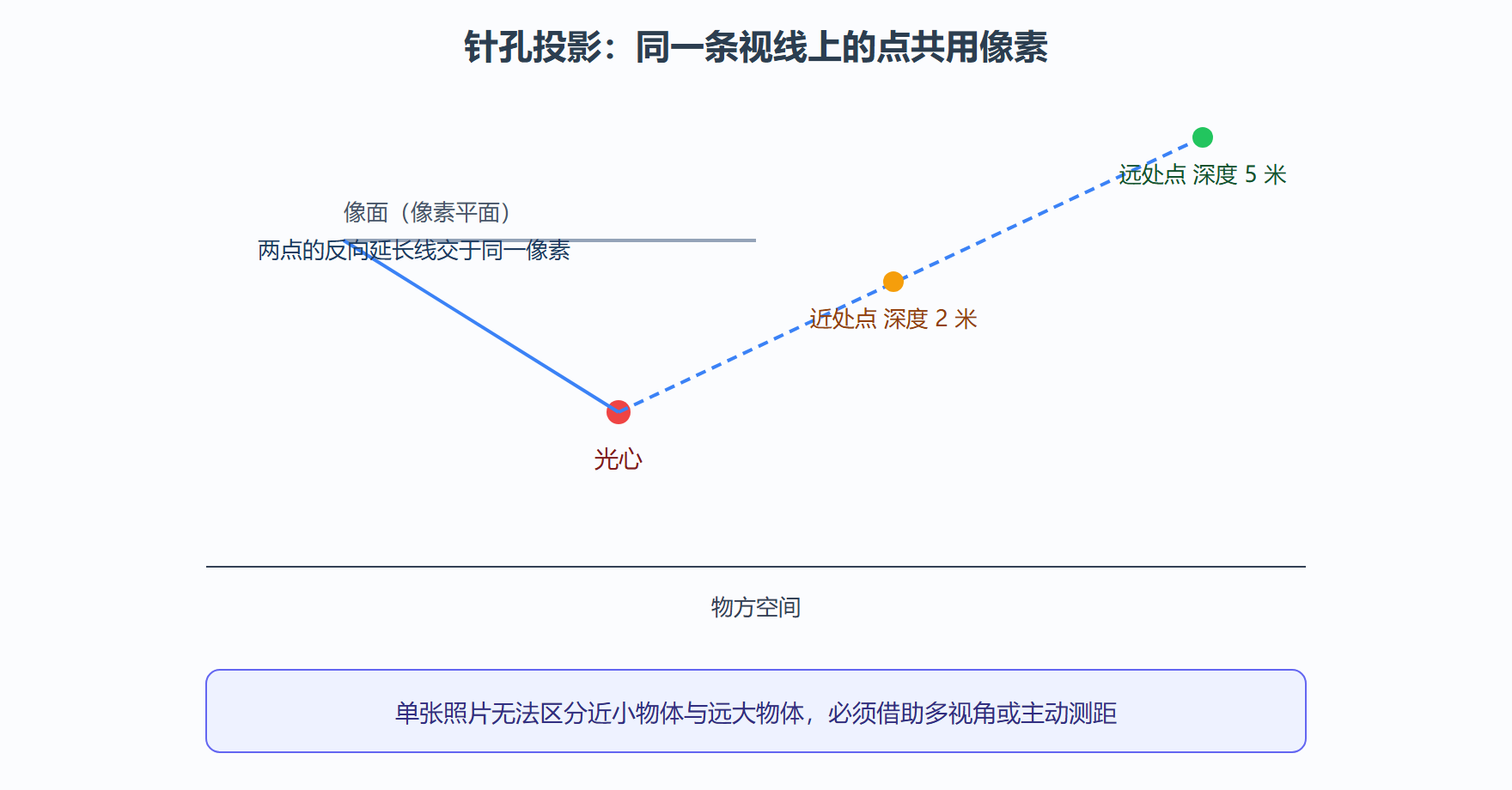 照片为什么会丢掉深度