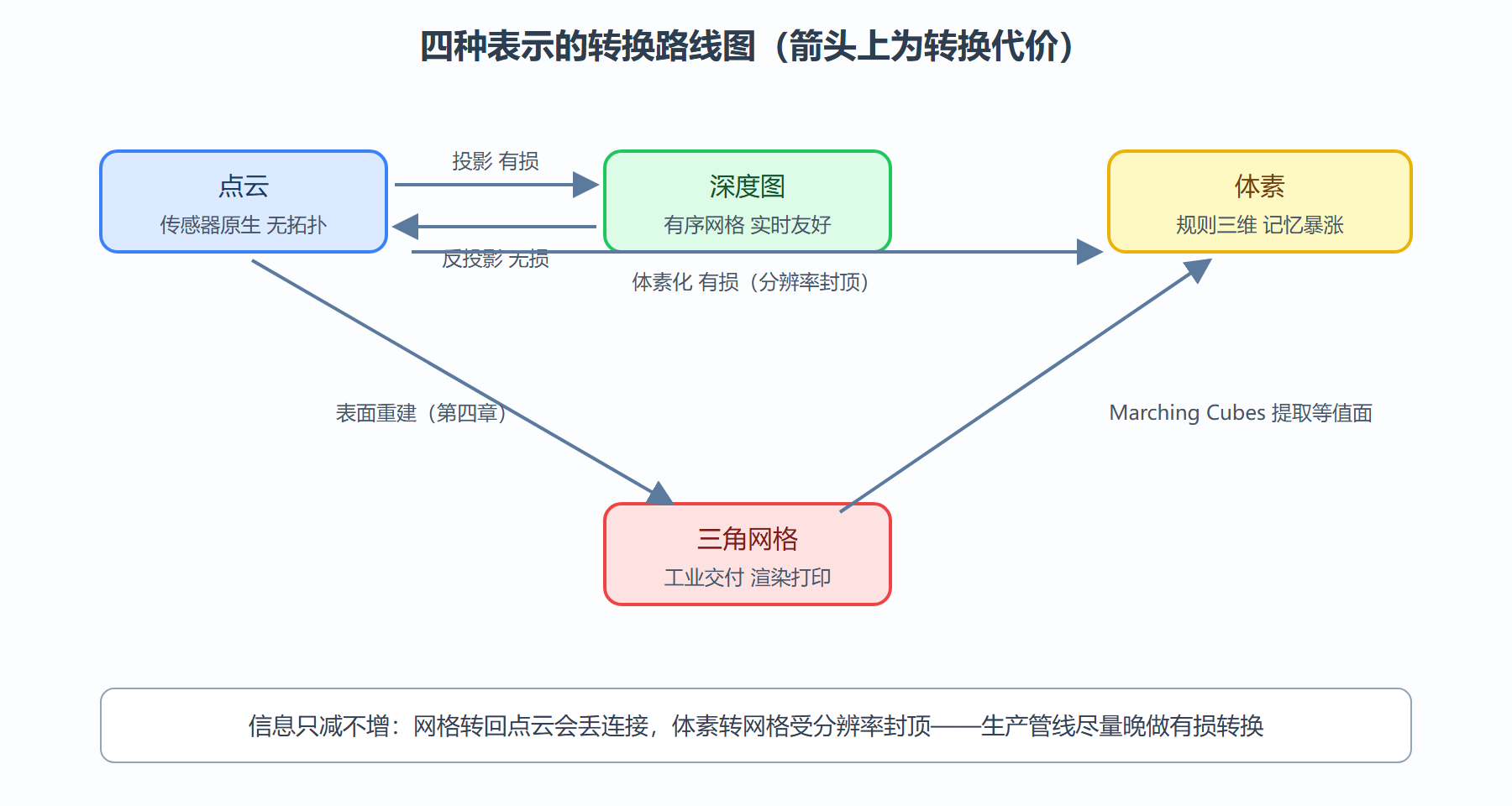 02-03-fig01