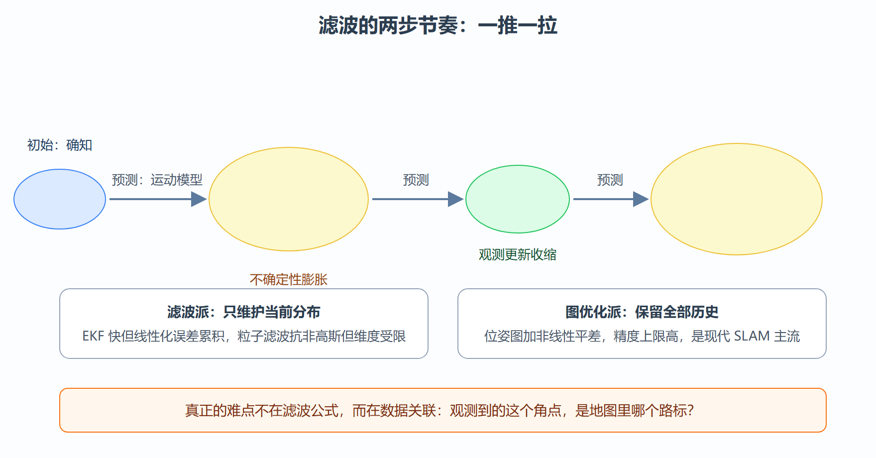 把蛋鸡问题写成公式