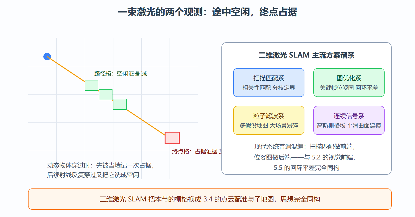 输出: 随后命中一次的概率: 0.598