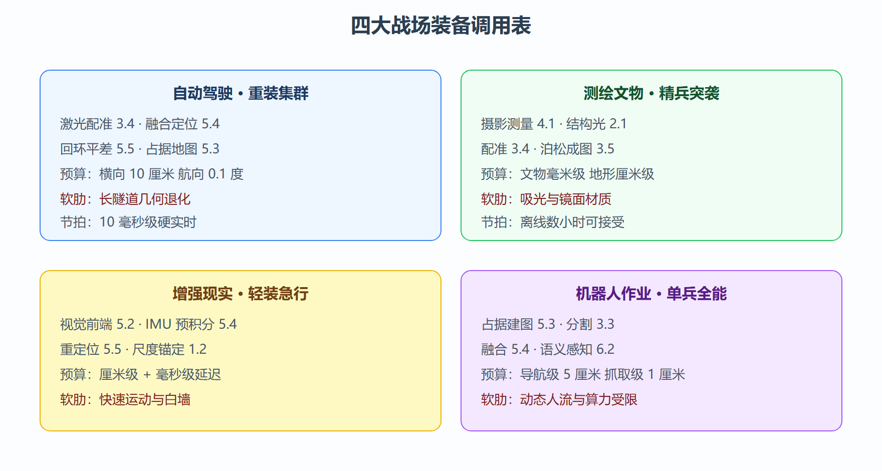 战场二：测绘与文物数字化——精兵突袭