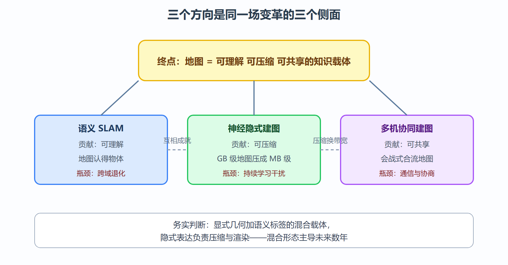 多机协同：从远征到会战