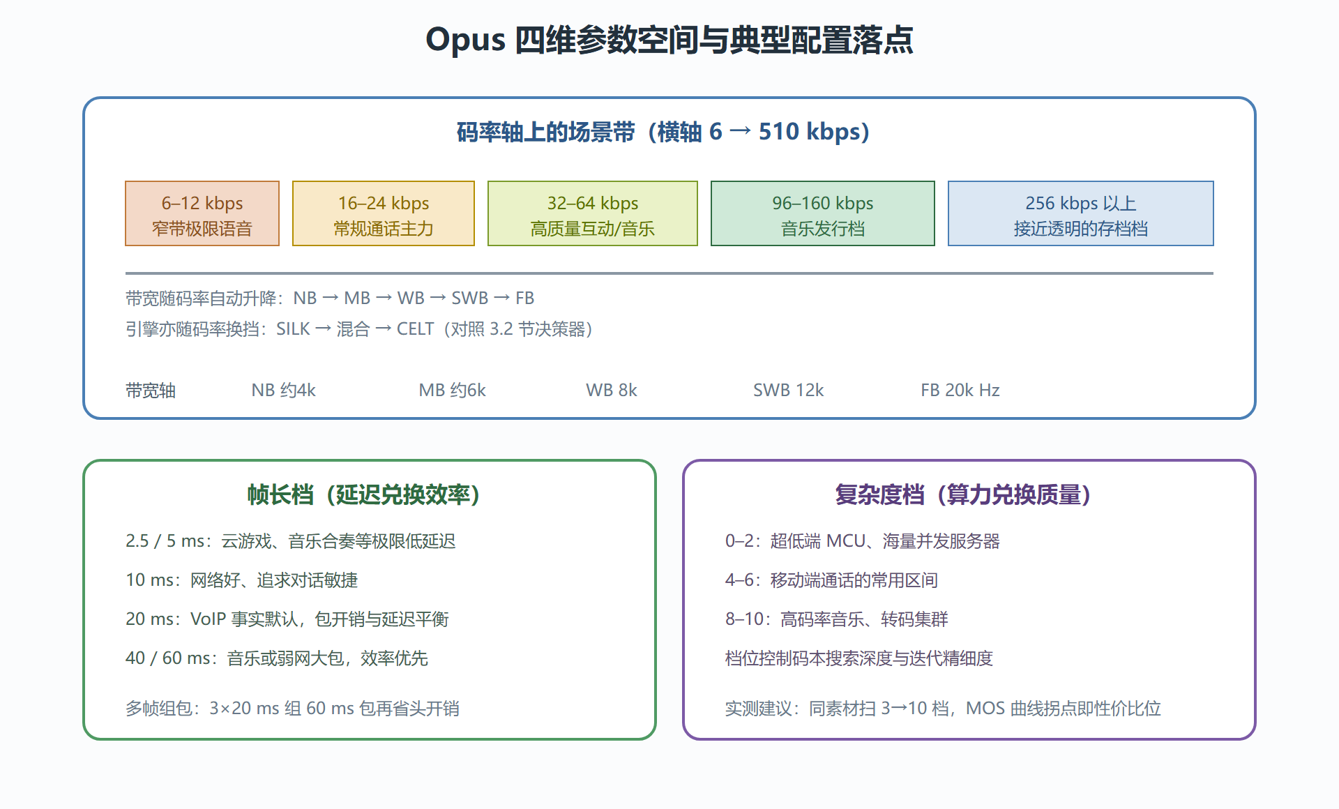 图：参数空间与典型落点