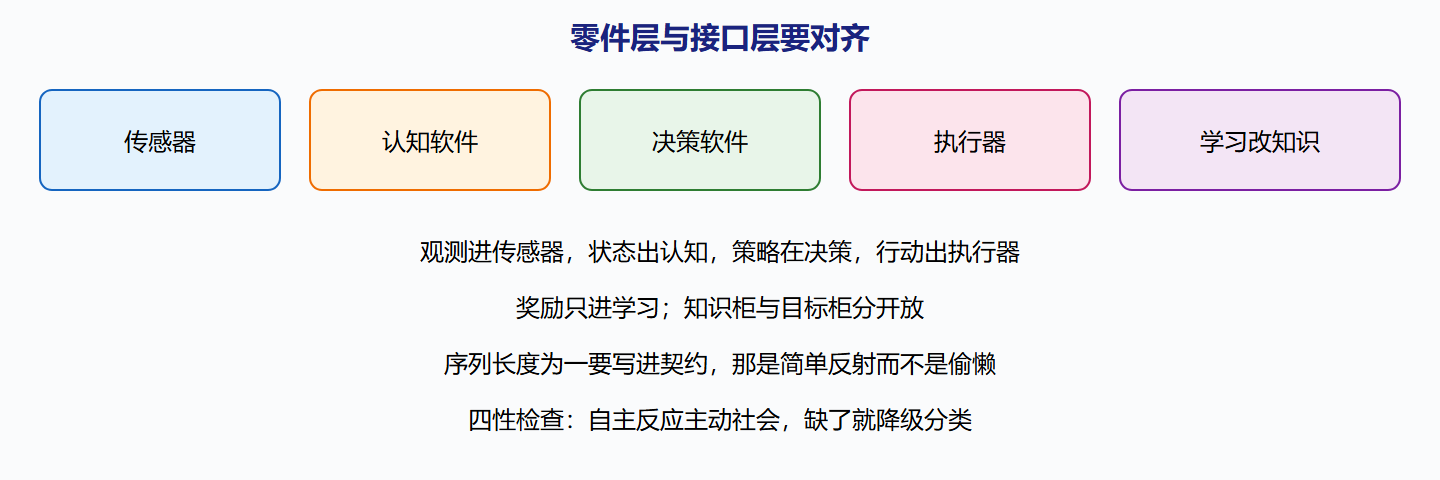 图:五块零件与四元组座位