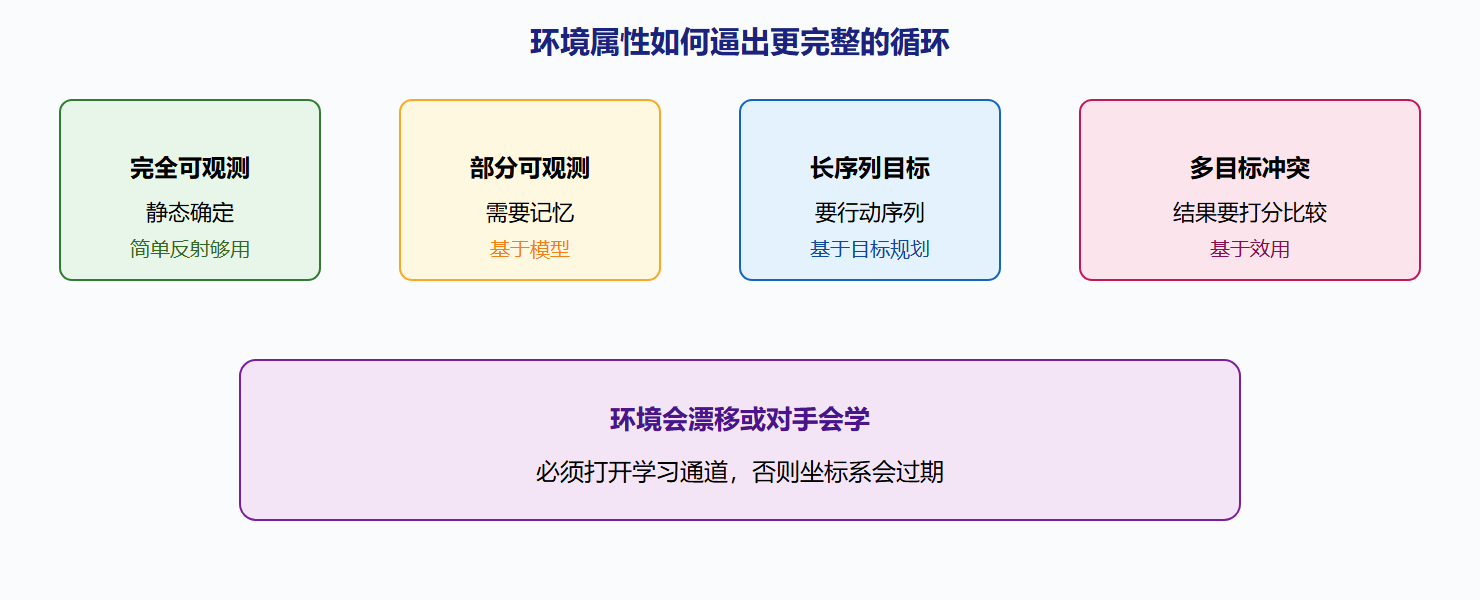 图:类型与环境匹配