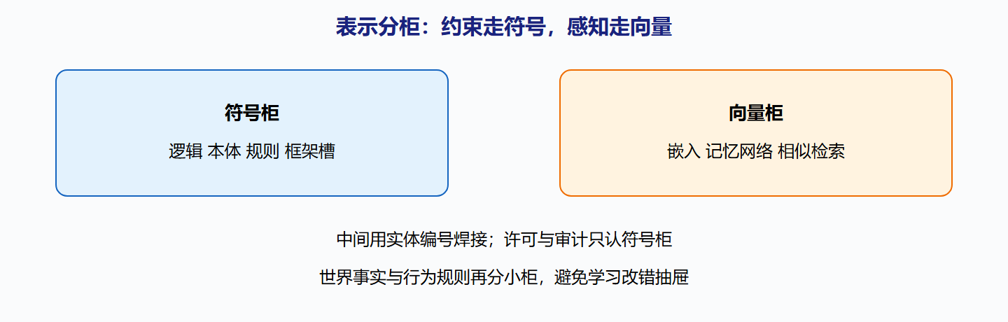 图：符号约束与向量接地的焊接