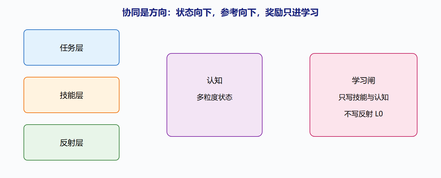 图:三股流在分层上的方向