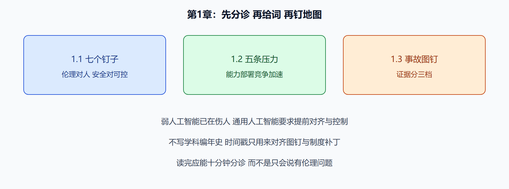 图 本章从事故进入共同语言