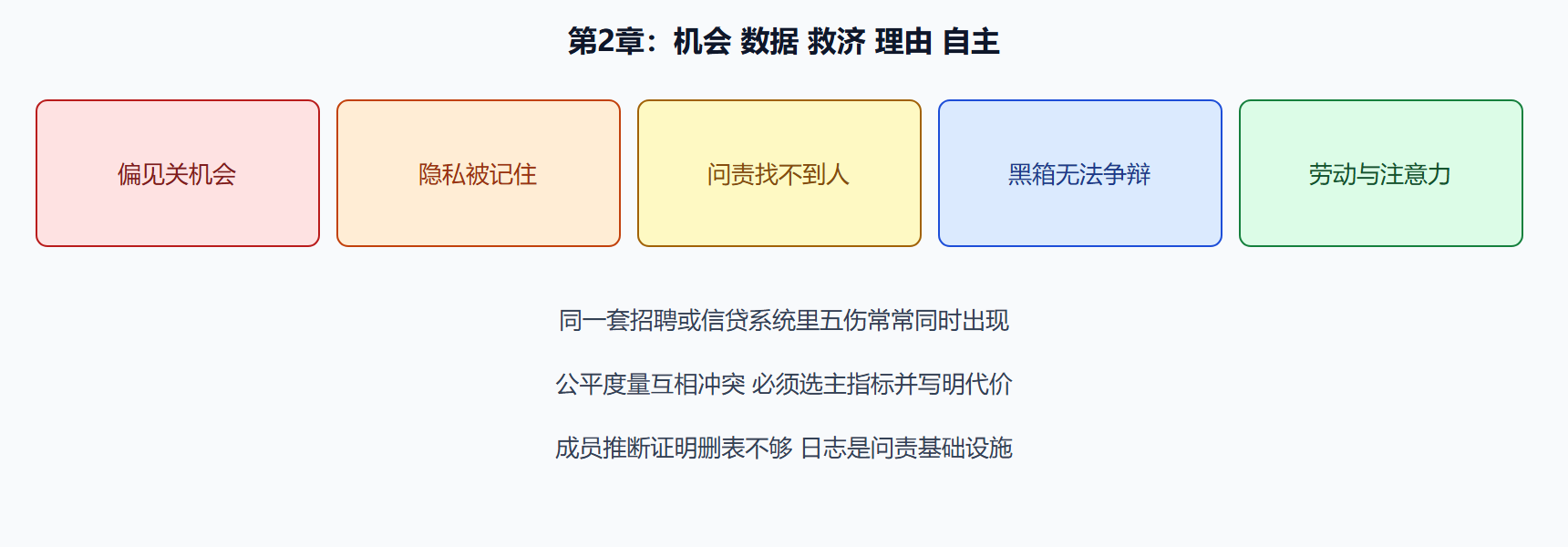 图 五种对人的伤害