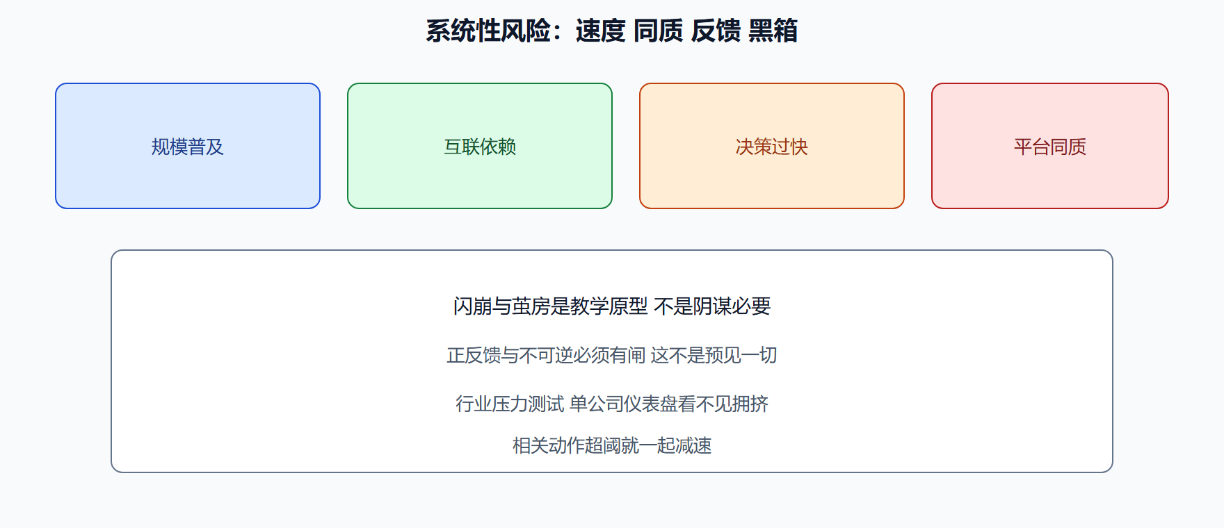 图 耦合把局部达标变成全局失败