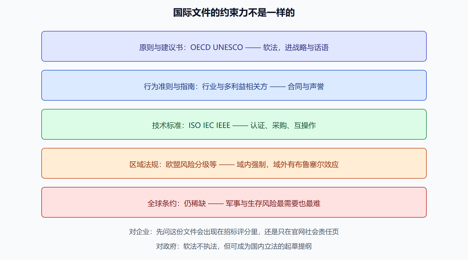 图 约束力阶梯