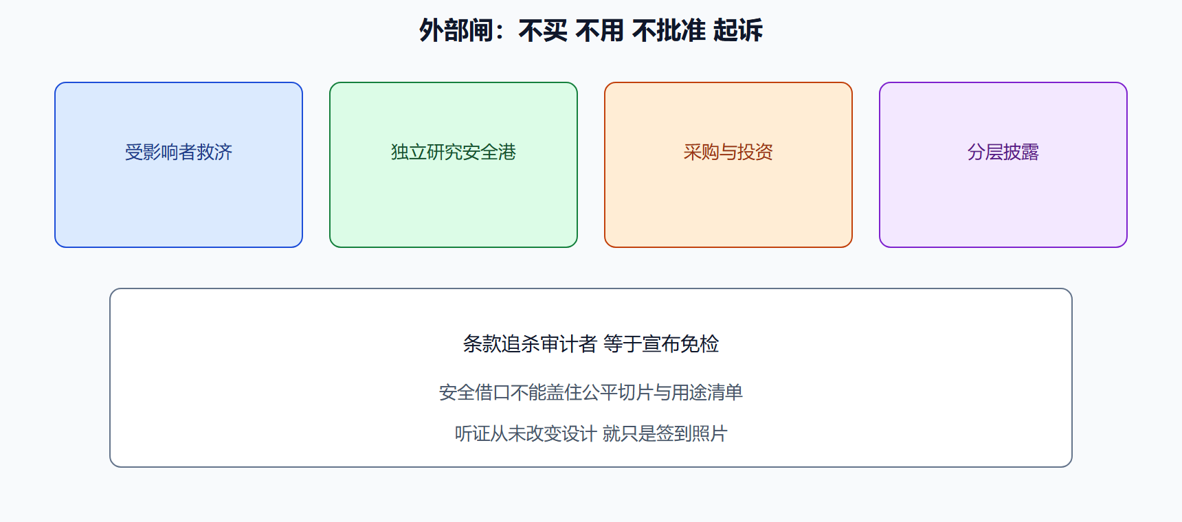 图 监督权力来自能说不