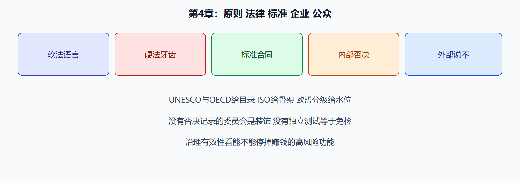 图 五层治理如何接住