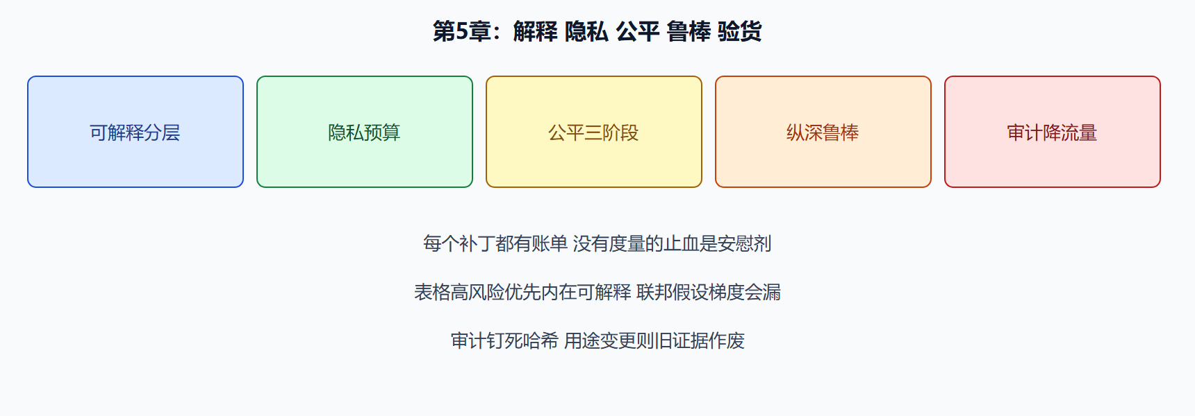 图 工程菜单对伤害