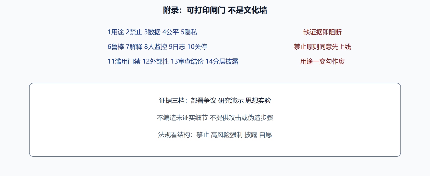 图 十四项闸门一览