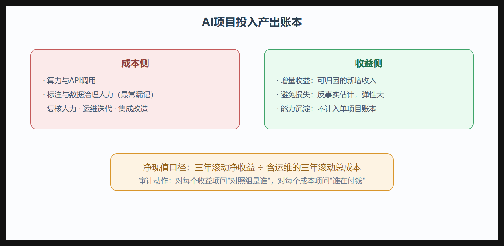 图:账本结构