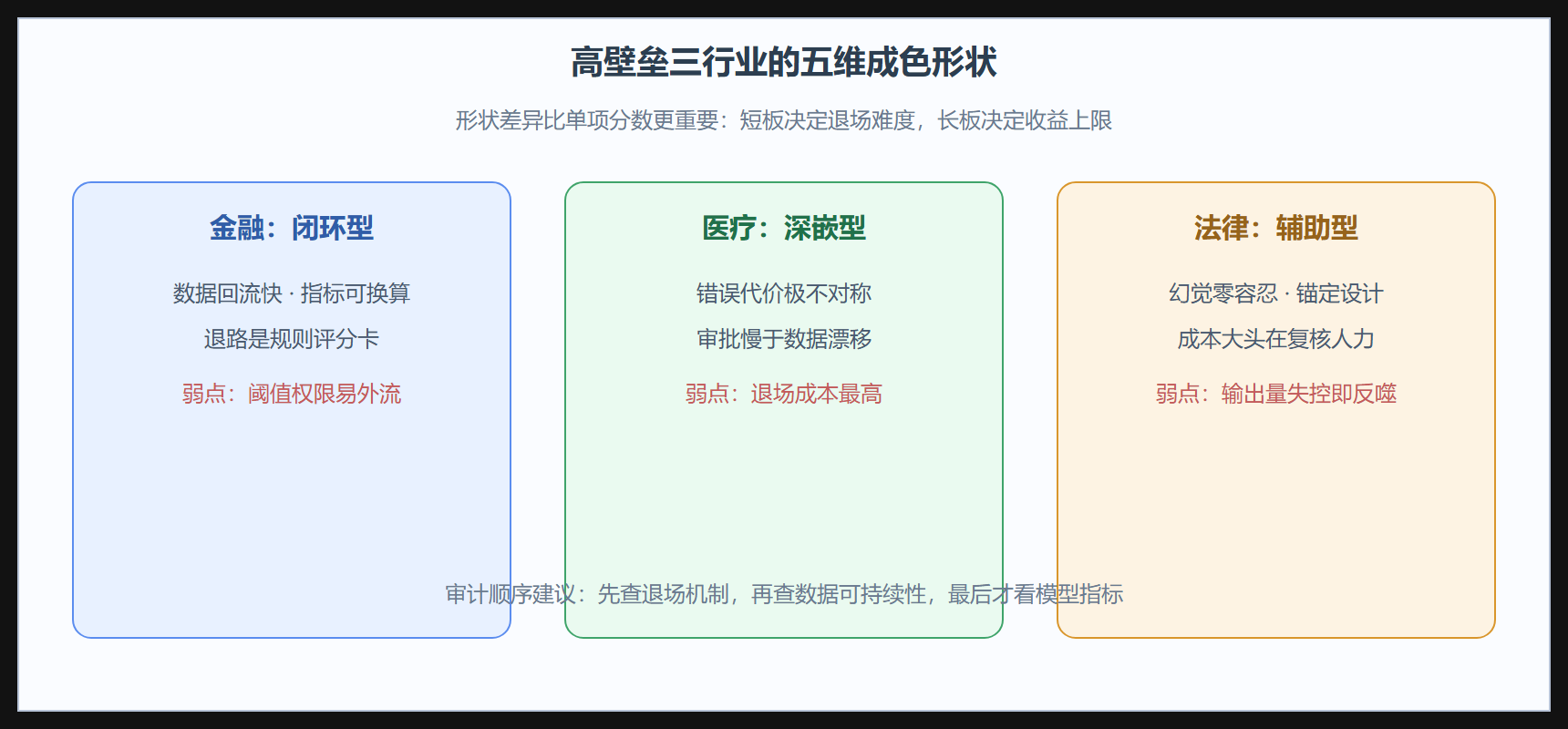 图:三个现场的成色形状差异