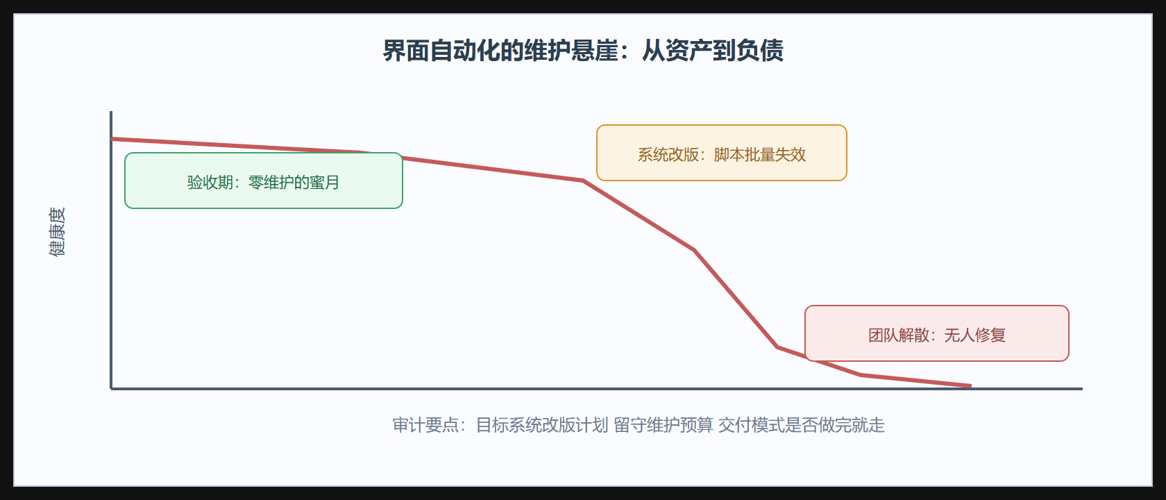 图：维护悬崖的形成过程