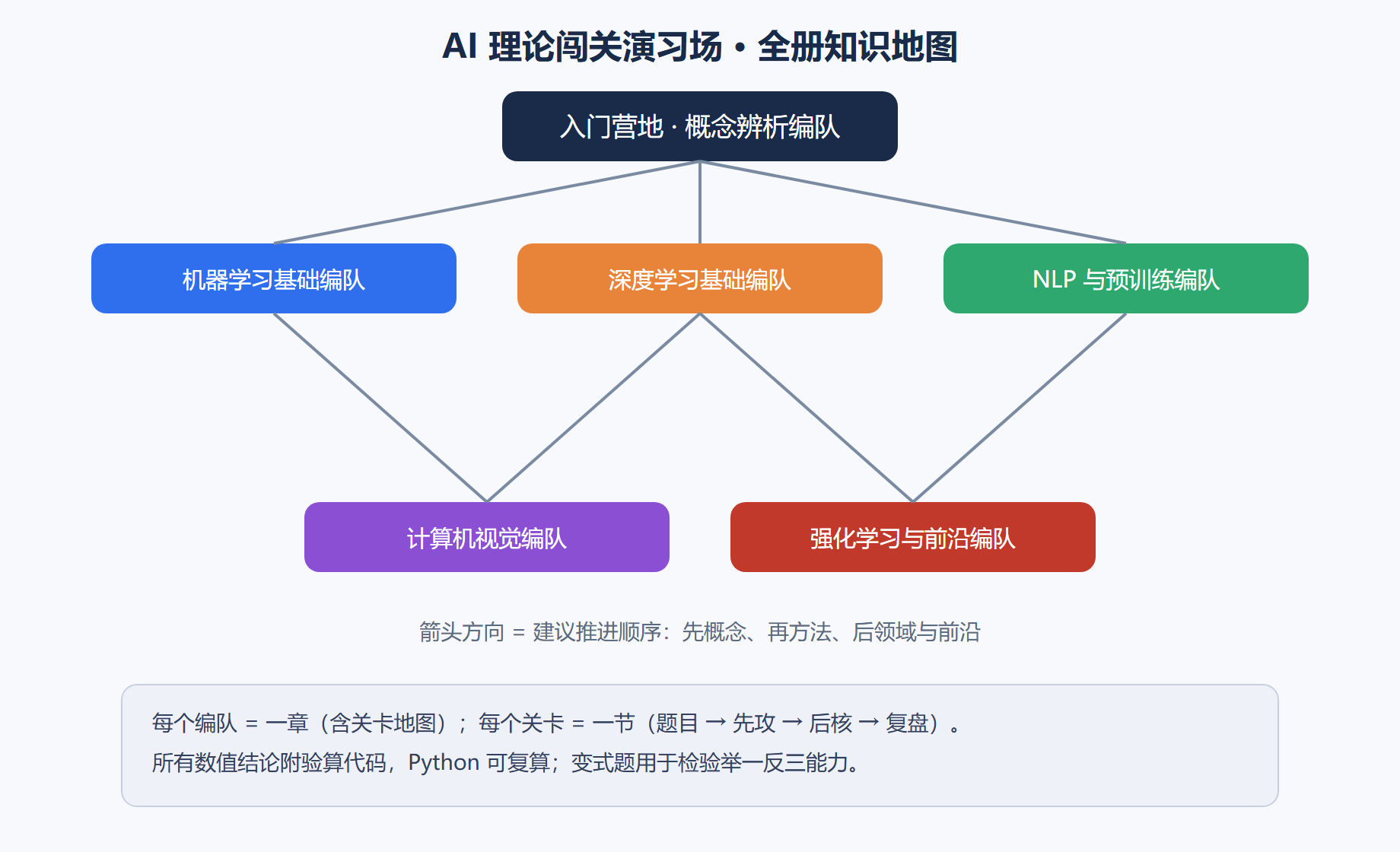全册知识地图