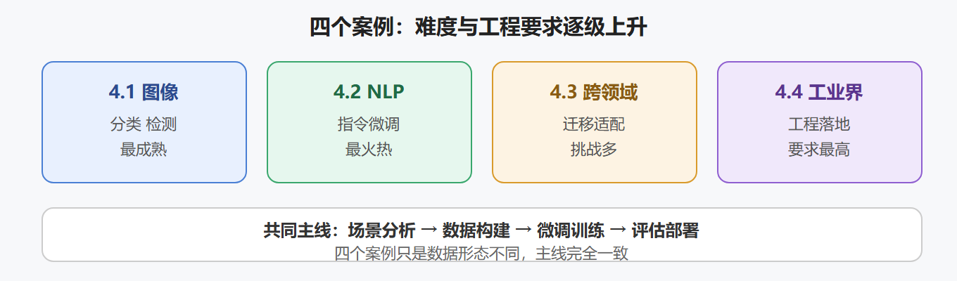实践案例地图