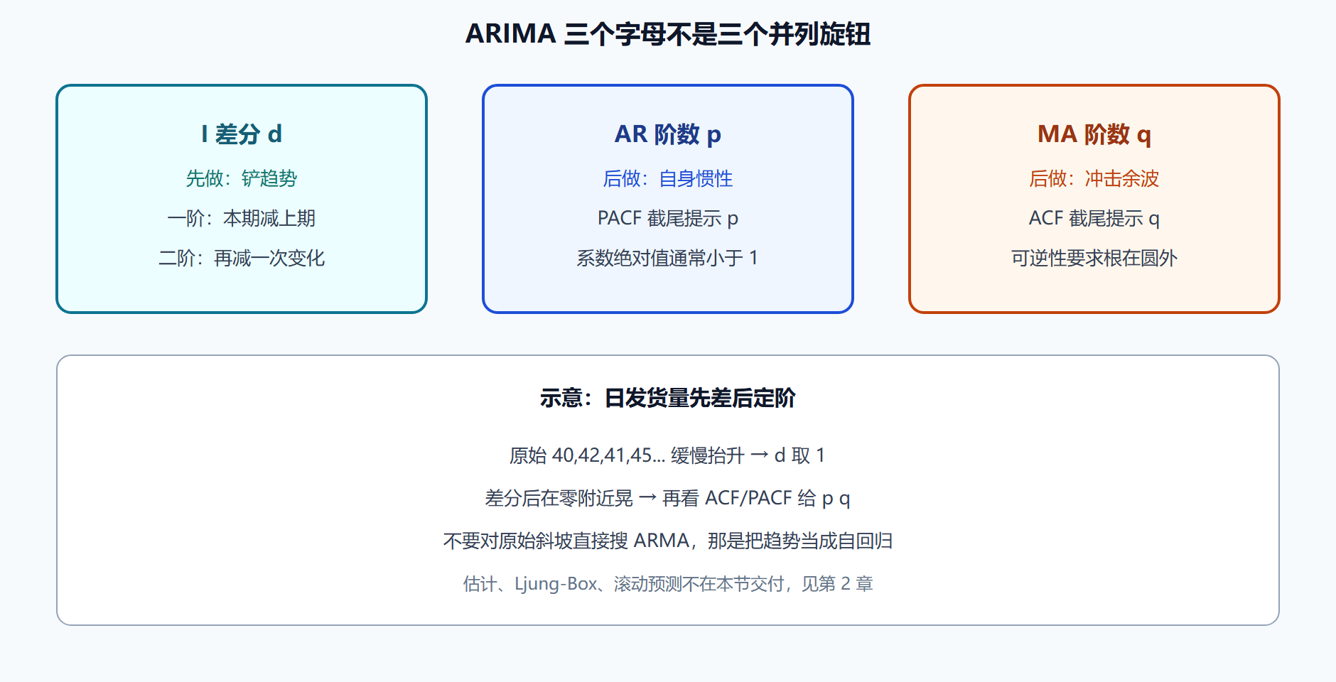 图 三个字母对应的工序而不是三个旋钮一起拧