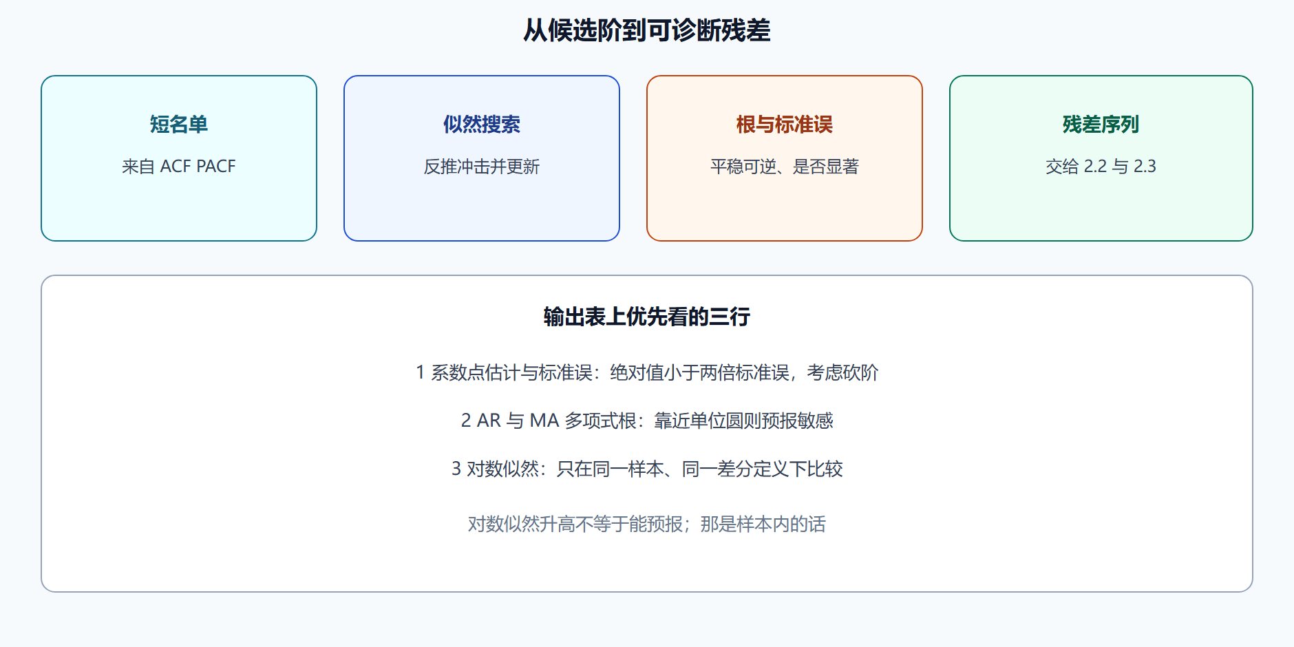 图 估计不是点数字，是带约束的搜索