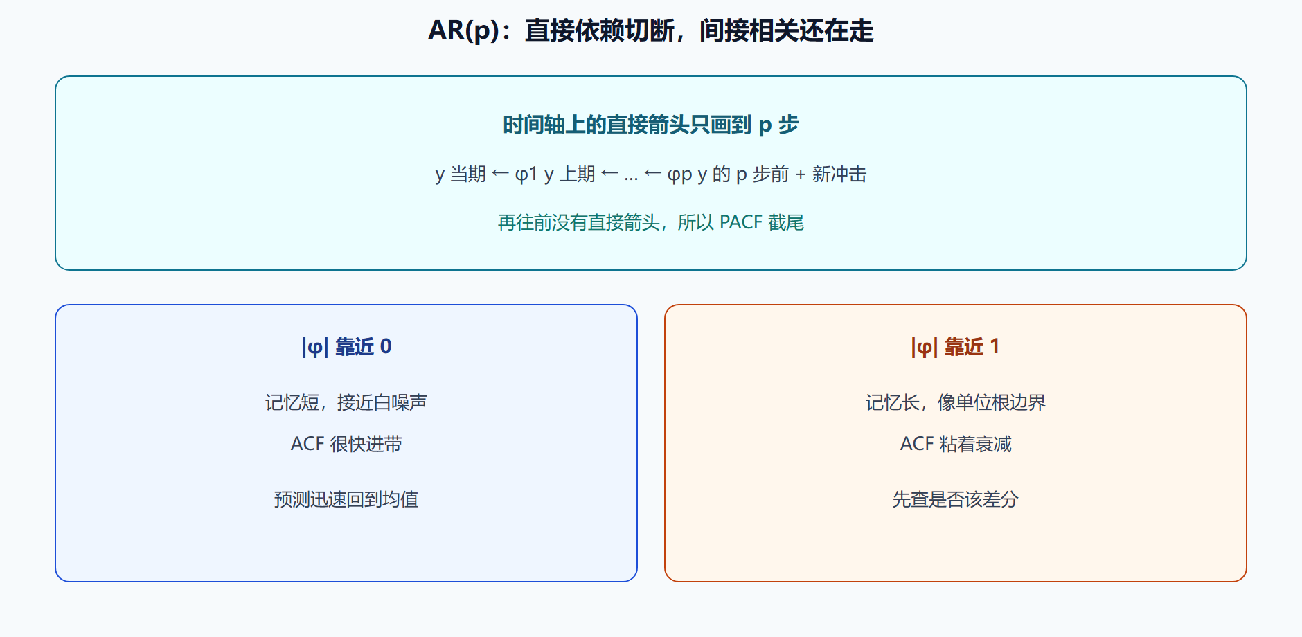 图 AR 的记忆：直接切断、间接拖尾