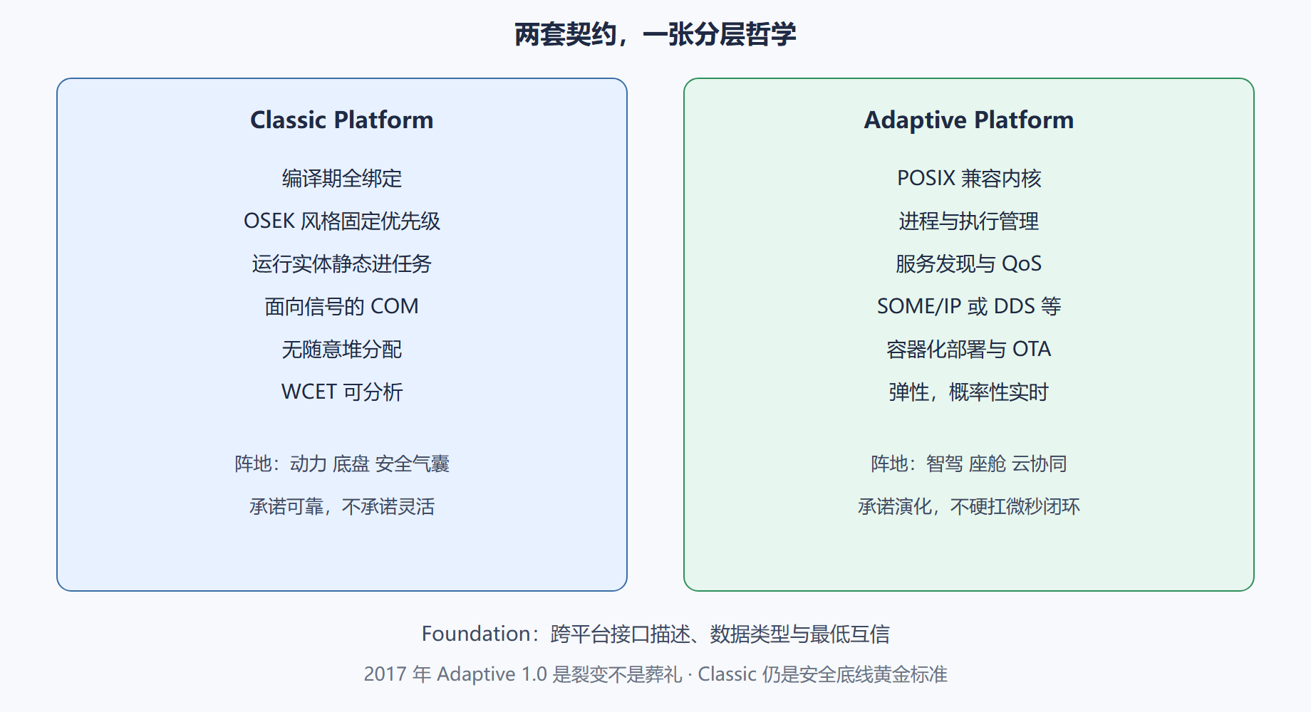 图：CP 与 AP 对照