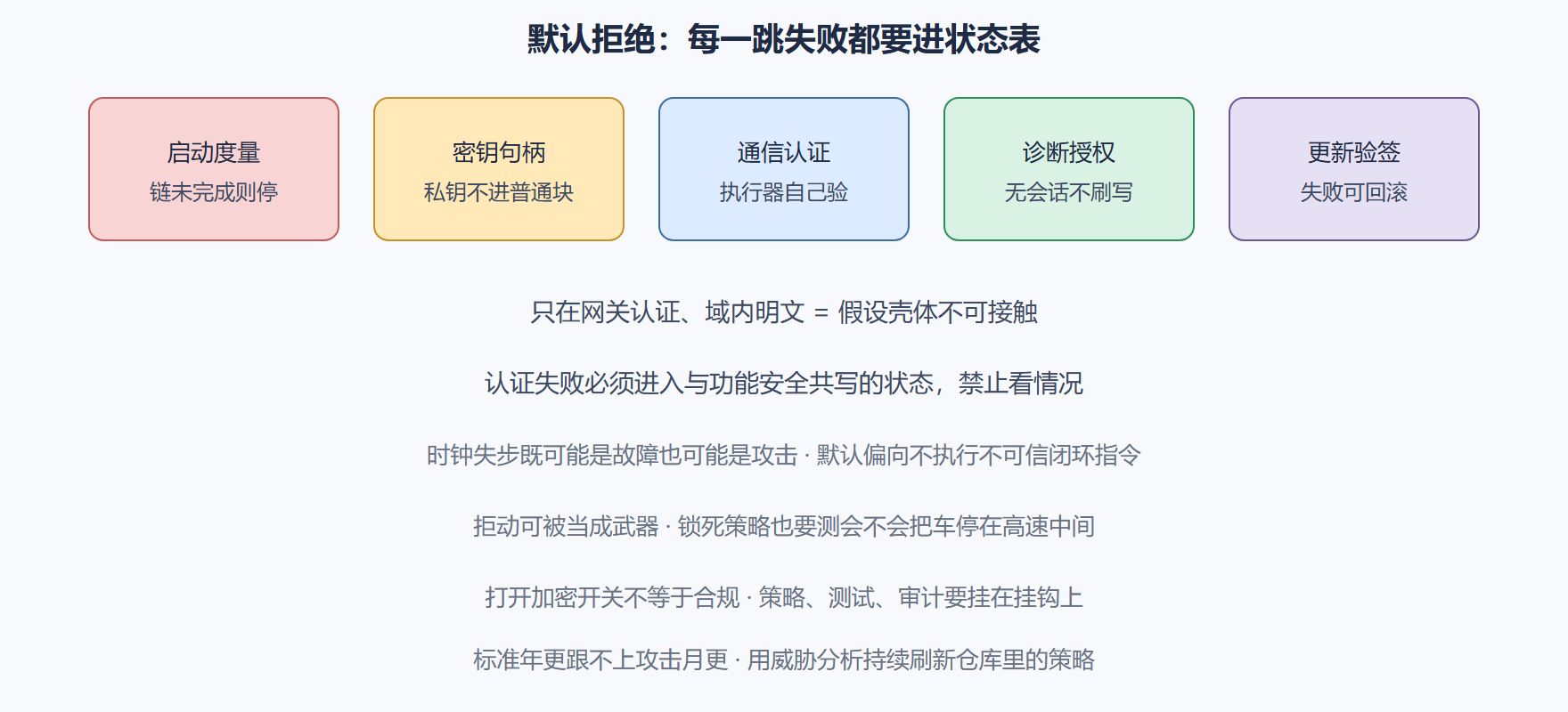 图：信息安全纵深挂钩