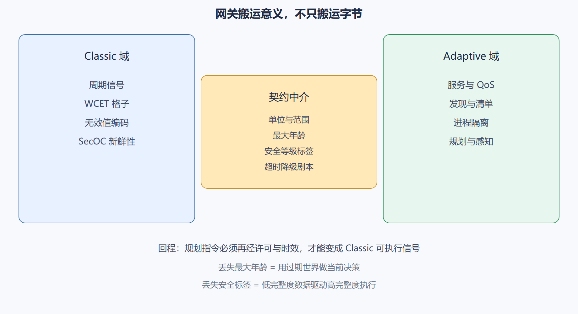 图：混合网关桥