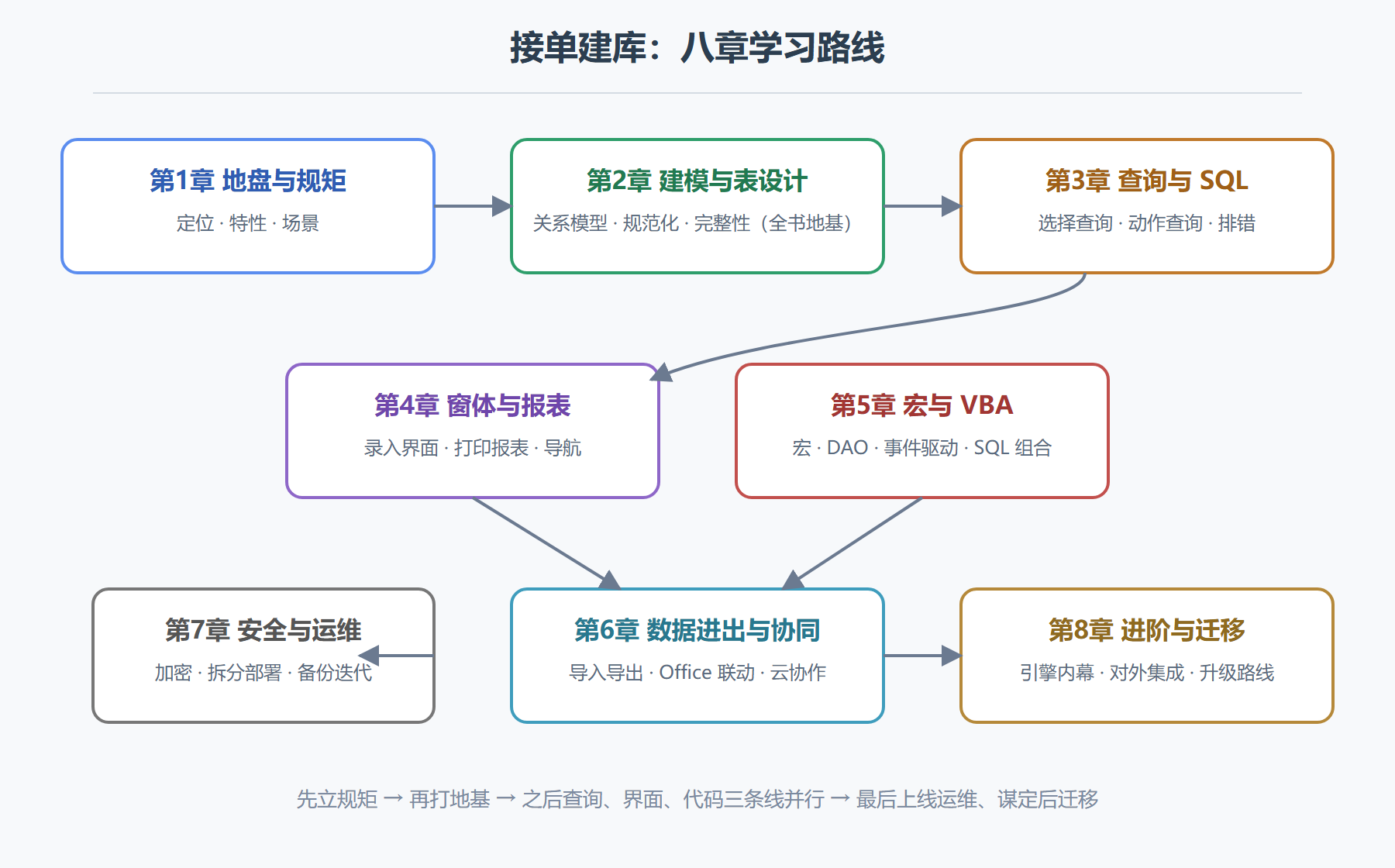 全书知识地图