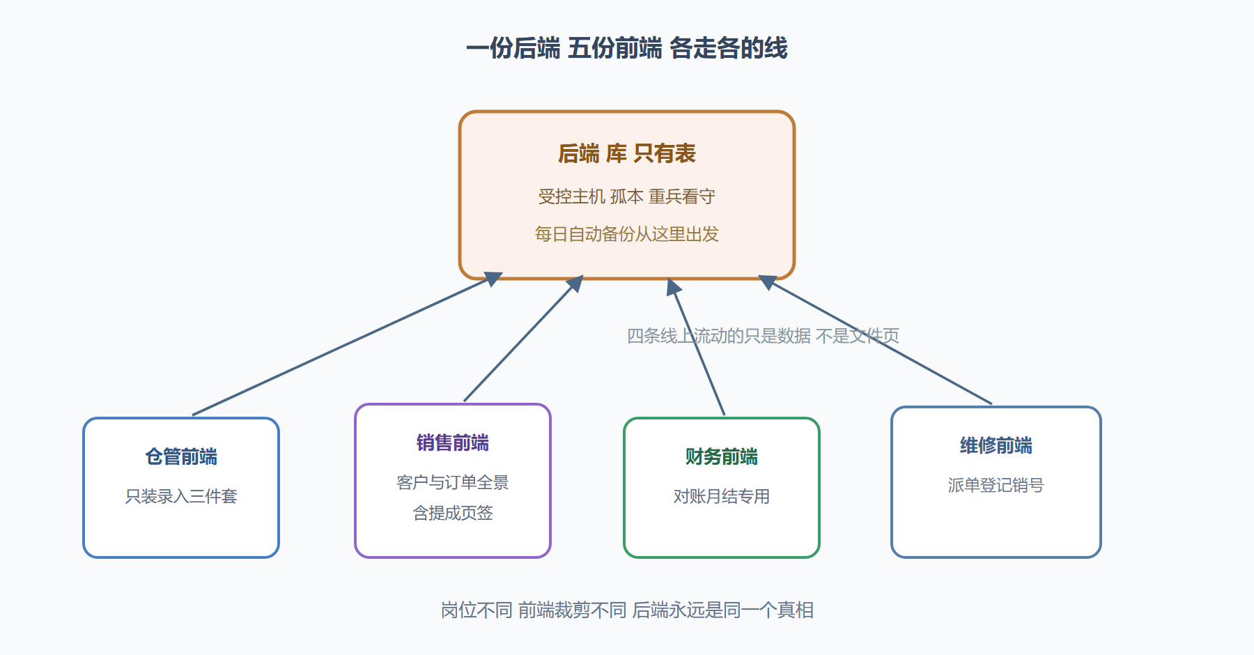 图题:拆分后的物理形态与日常动线