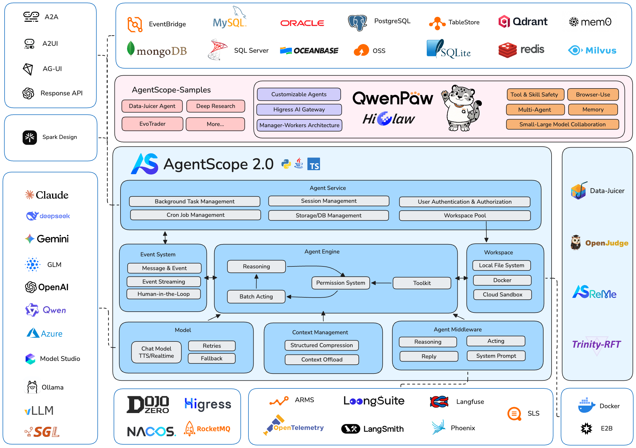AgentScope Java 全景